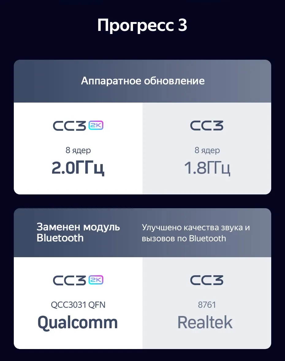 Комплект магнитолы TEYES CC3 2K 10.36" для Mitsubishi L200 V рестайлинг 2018-2023